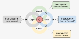 Caps Negotiation - Diagram