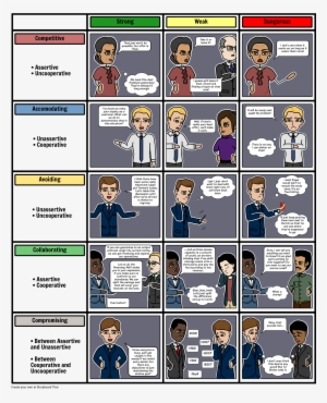 Negotiation Styles Chart - Storyboard