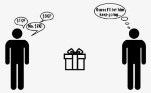 Funny Negotiation Quotes