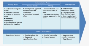 Servicios Negociacion Compr En - Portable Network Graphics