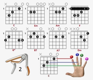 Cant Help Falling In Love With You Akordi - Chord
