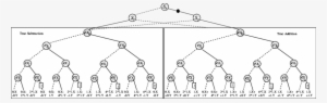 Representations Of The Floating Point Addition - Diagram