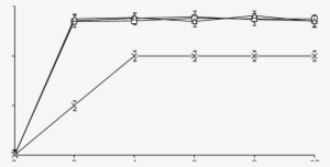 Effect Of The Addition Of Fecl 3 On Dry Biomass During - Diagram