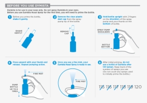 Before You Use Dymista Nasal Spray For The First Time, - Diagram