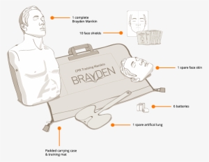 Standard Brayden Kit Contents - Plastic