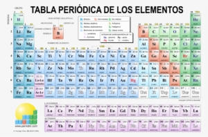 Atomo Tabla Periodica