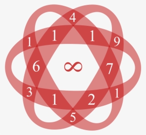 Atomo Number - Circle