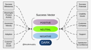 Customer Sucess Vector - Customer Success