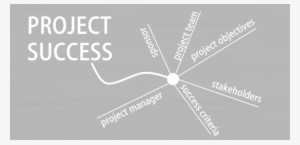 What Does Make A Project A Success - Project Success