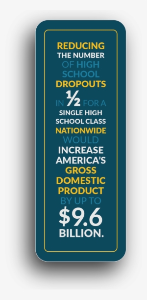 Their Research Reported That 95% Of Students Ages 3 - Poster