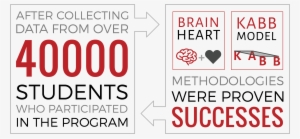 Success - Cancer