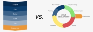 There Are Two Primary Methods For Software Development - Waterfall Vs Agile Product Development