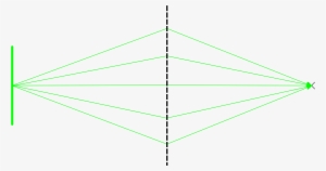 Mapping Light Rays Emitted From One Point In An Extended - Diagram