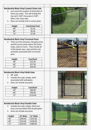 Black Vinyl Coatded Chain Link Fence Pricing - Fence