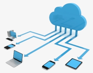 Cloud Computing Png Free Download - Caracteristicas De Los Erp