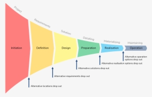 The Stadium Consultancyservices Project Management - Diagram
