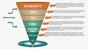 Funnel Effectively - Frozen Carbonated Beverage
