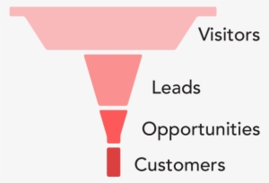 Sales Funnel With Many Visitors And Few Leads - Sales Process