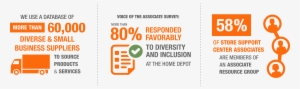 Diversity Statistics - Success Sharing Home Depot