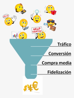 Ecommerce-funnel - E-commerce