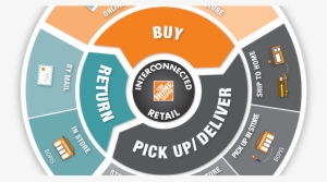 The Home Depot - Believe In Harvey Dent