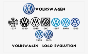 Volkswagen Logo Png Image - Volkswagen Logo Change