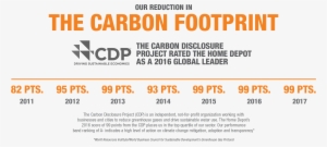 Carbon Footprint Timeline - Cdp's Guidance For Companies Reporting On Climate Change