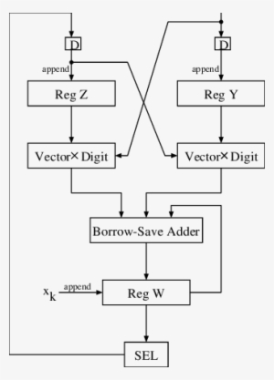 Complex On-line Divider - Diagram