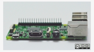 How To Write Sd Cards For The Raspberry Pi - Computer Science