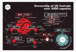Uk Festivals Association Calls For Competition Investigation - Festival