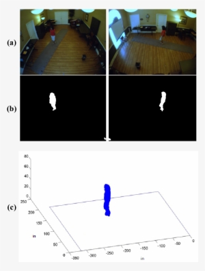 Two Orthogonal Camera Views Of The Same Scene - Three-dimensional Space
