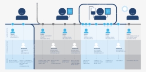 Customer Journey Healthcare Clipart Customer Experience - Customer Experience