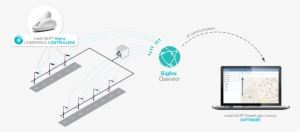 Lte-m - Lighting Lora Wan