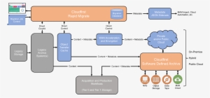 Of Course, If Your Next-generation Target Is Our Software - Diagram