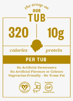 The Scoop On Uk Df Toasted Coconut - Halo Top Nutrition Facts