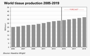 And Printing Papers Are Facing A Harsh Time, Caused - Transport Of Goods Statistics