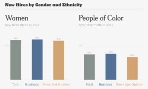Diversity And Inclusion At The New York Times - Diagram