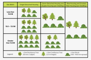 Copy Of Trees Chart - Single-family Detached Home