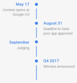 Writing Apps For Google Assistant Is Easy And Most - Diagram