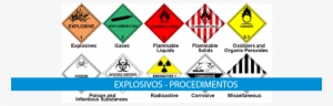Explosivos Procedimentos A Bordo - Un Classification