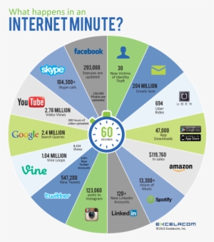 Excelacom-internetminute - One Minute On Internet 2018