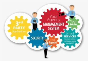 Cloud Gears And People - Smart It Services