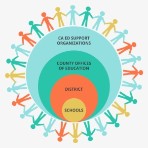 People Holding Hands Around