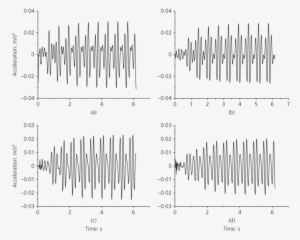 Time History Acceleration Response Of Four-unit Floor - Diagram