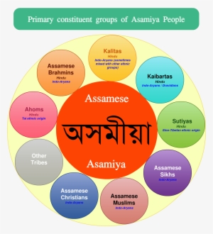 Asamiya People - Assam In Assamese Population