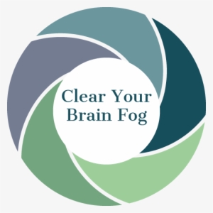 Clear Your Brain Fog Figure - Gleaner Oils