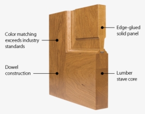 Trustile Wood Door Construction - Wooden Panel Door Detail