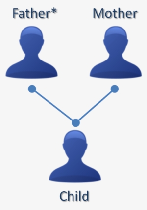 Diagram Of Relationship Between Parents And Child - Relationship Between Parents And Children