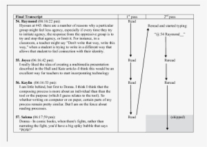 Construction Processes Involved In Hyosun's Writing - Diagram
