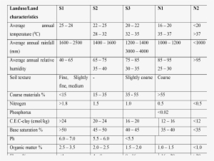 Crop Requirement - Number